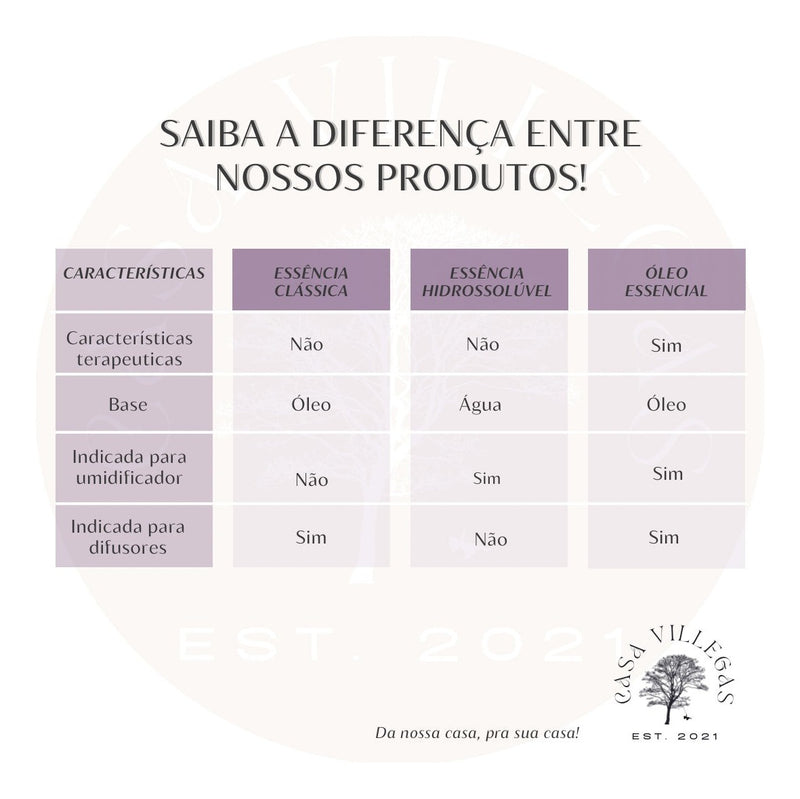 Kit - 5 Essências Via Aroma 10ml Para Aromatizador E Difusor